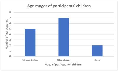 “I want to be there for my children”: fatherhood, diabetes and temporality among Peruvian men